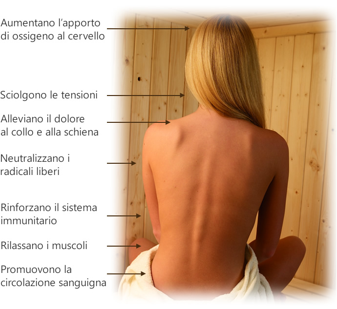 I benefici della sauna infrarossi sul corpo umano